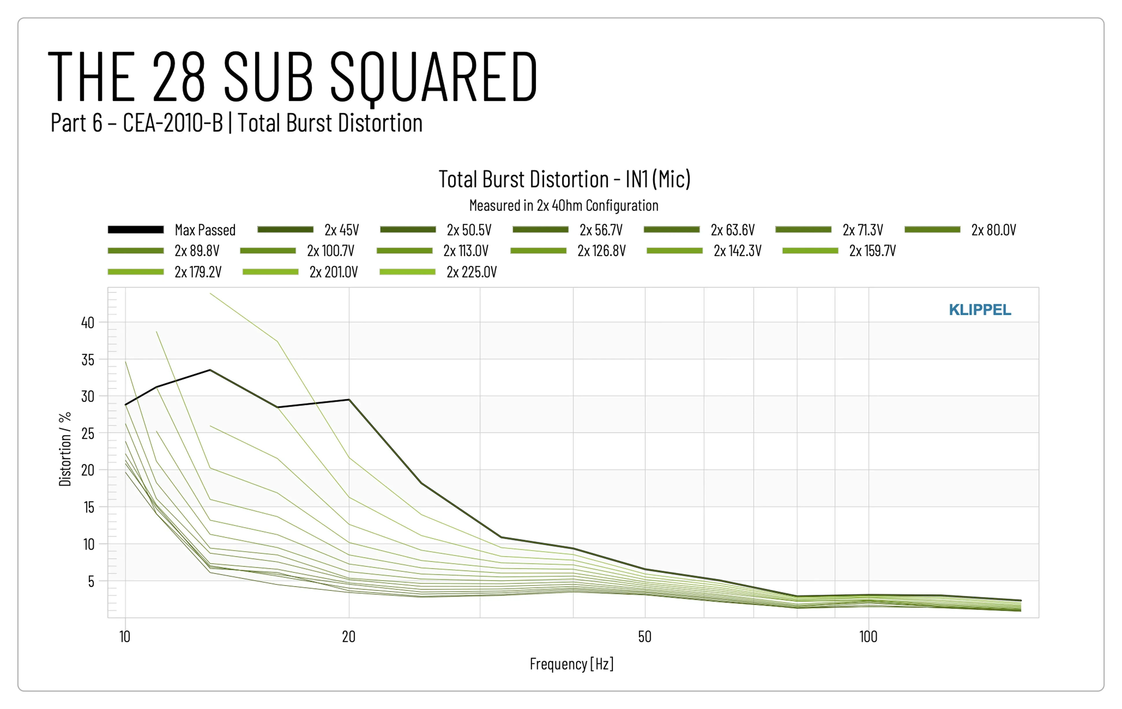 ASCENDO Total Burst Distortion 1.png